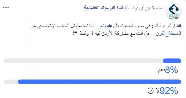 استطلاع الكتروني: 92 يرفضون مشاركة الأردن في ورشة المنامة