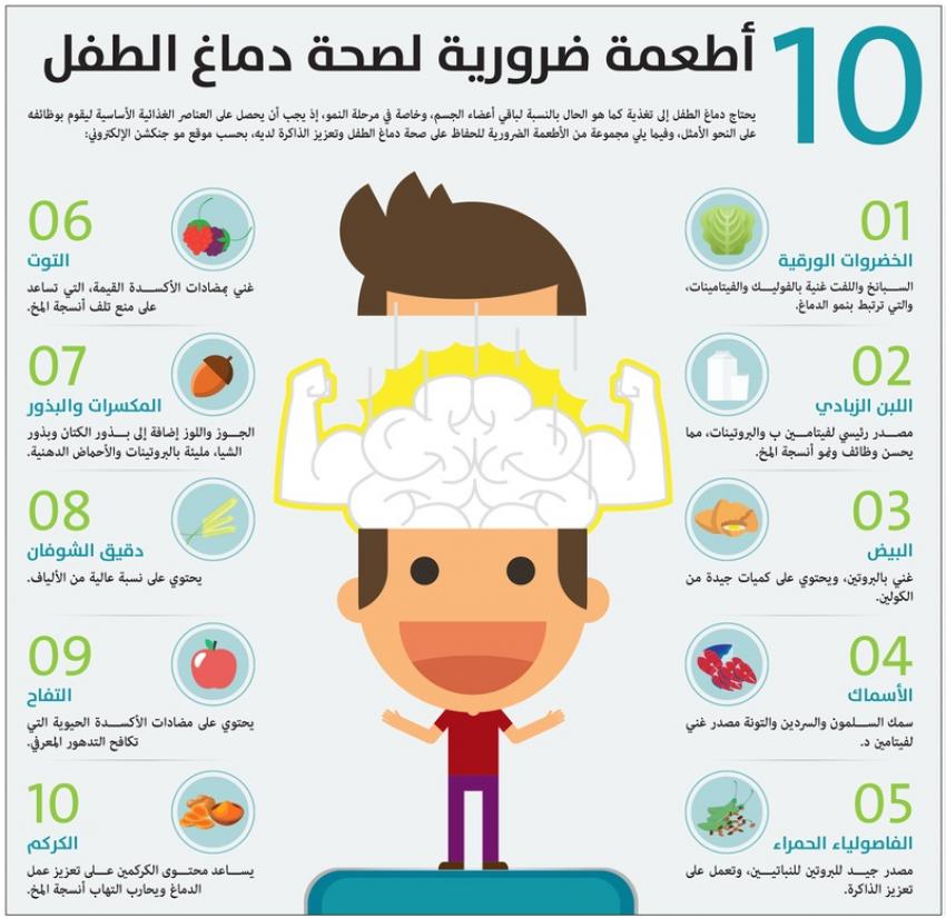 10 أطعمة ضرورية لصحة دماغ الطفل