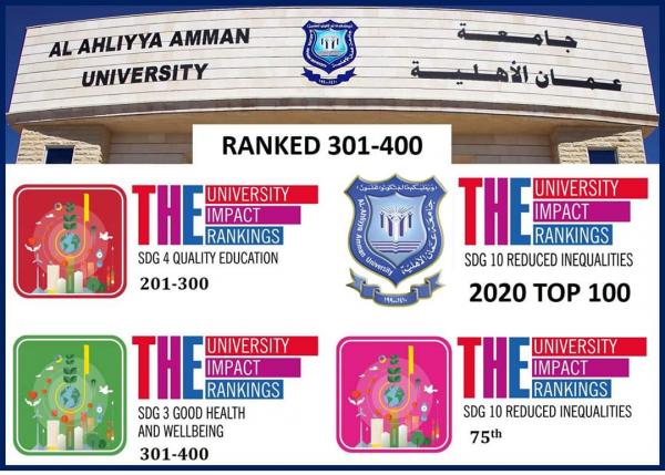 عمان الأهلية بالمرتبة الأولى محلياً وبالمرتبة 301400 عالمياً