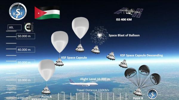 الأردن الأول عربياً بإرسال كائنات حية دقيقة للفضاء