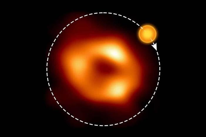 رصد فقاعة غاز حول الثقب الأسود العملاق في وسط مجرة درب التبانة