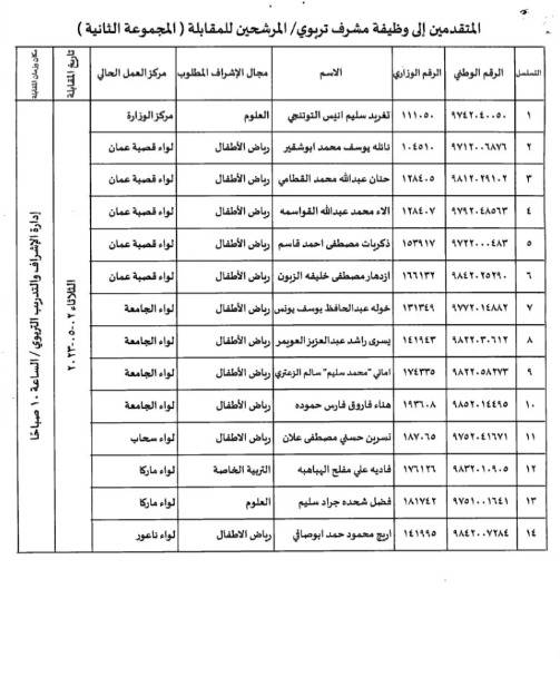 مدعوون لوظيفة مشرف تربوي.. أسماء