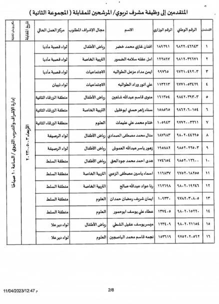 مدعوون لوظيفة مشرف تربوي.. أسماء