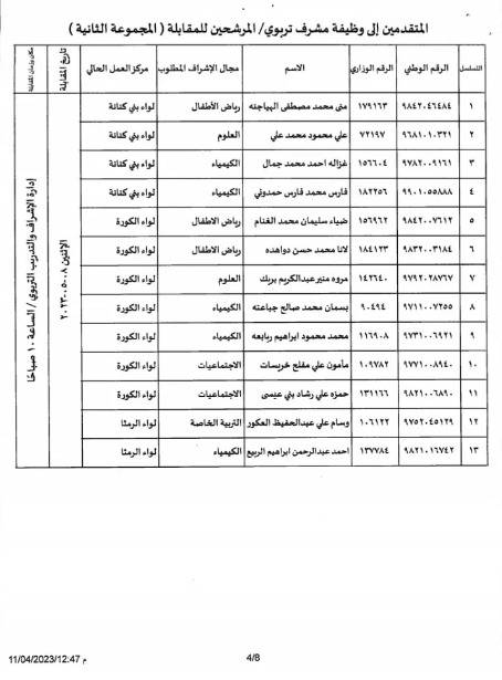 مدعوون لوظيفة مشرف تربوي.. أسماء