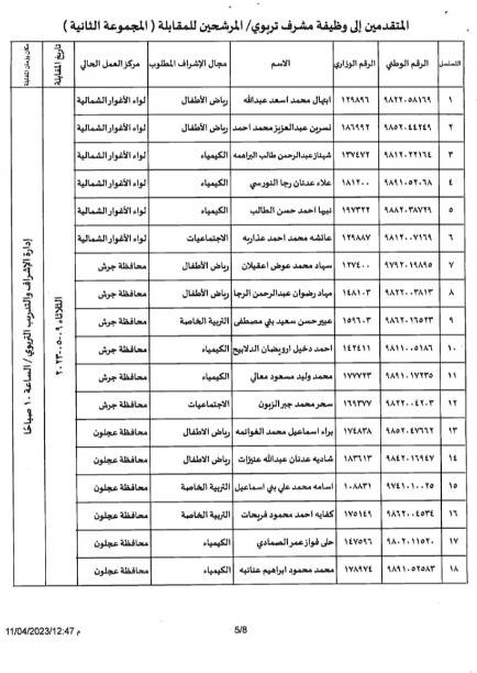 مدعوون لوظيفة مشرف تربوي.. أسماء