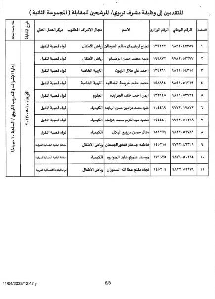 مدعوون لوظيفة مشرف تربوي.. أسماء