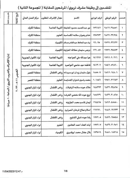 مدعوون لوظيفة مشرف تربوي.. أسماء