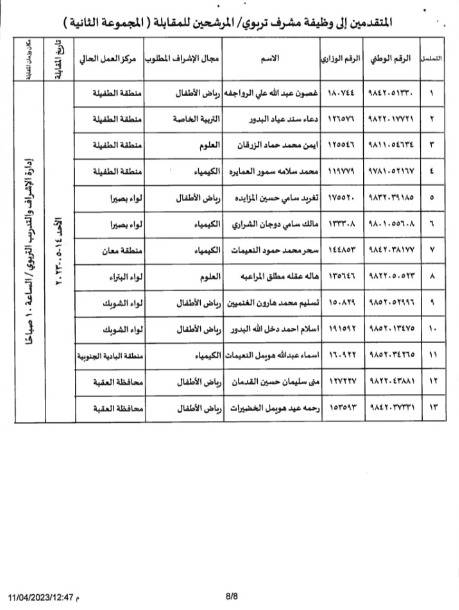مدعوون لوظيفة مشرف تربوي.. أسماء