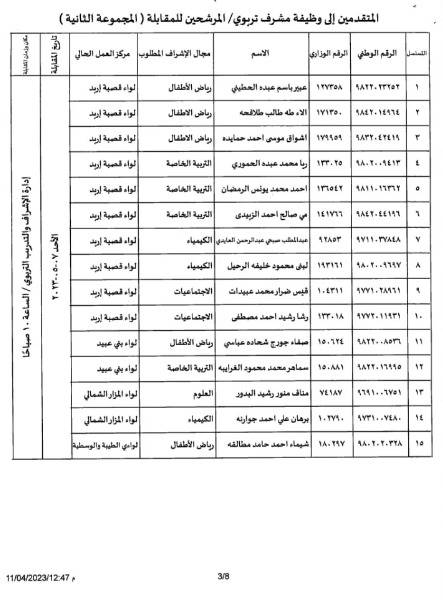 مدعوون لوظيفة مشرف تربوي.. أسماء