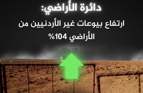 104 ارتفاع بيوعات غير الأردنيين للأراضي خلال شباط الماضي
