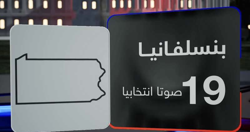 نكسة  هاريس.. ترامب يفوز بأول ولاية متأرجحة