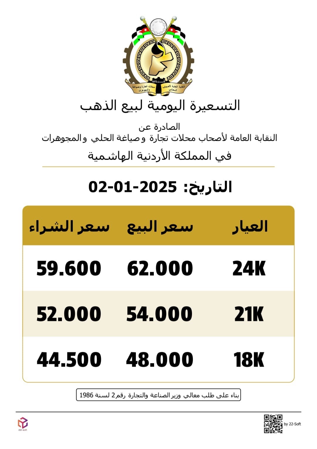 ارتفاع كبير.. الإعلان عن تسعيرة ثانية للذهب في الأردن الخميس