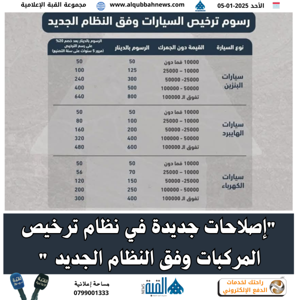 إصلاحات جديدة في نظام ترخيص المركبات وفق النظام الجديد 