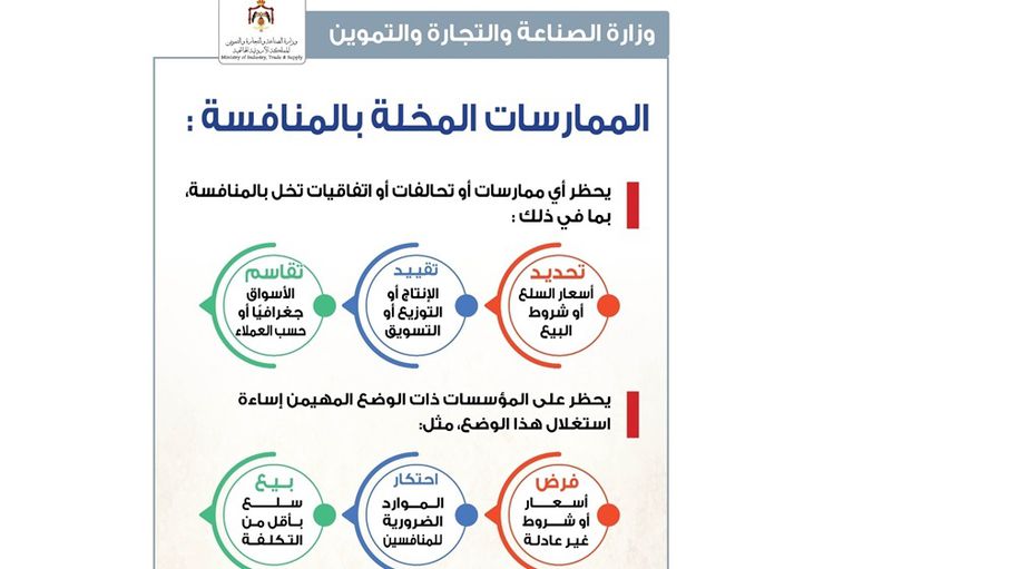 الصناعة والتجارة تؤكد ضرورة الاحتكام لقانون المنافسة ومحظوراته