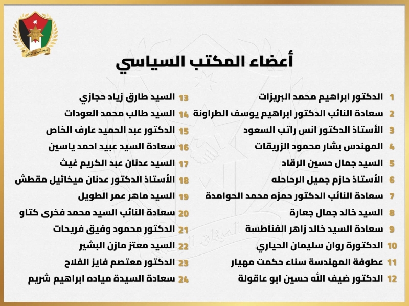 حزب الميثاق الوطني يعيد تشكيل مكتبه السياسي