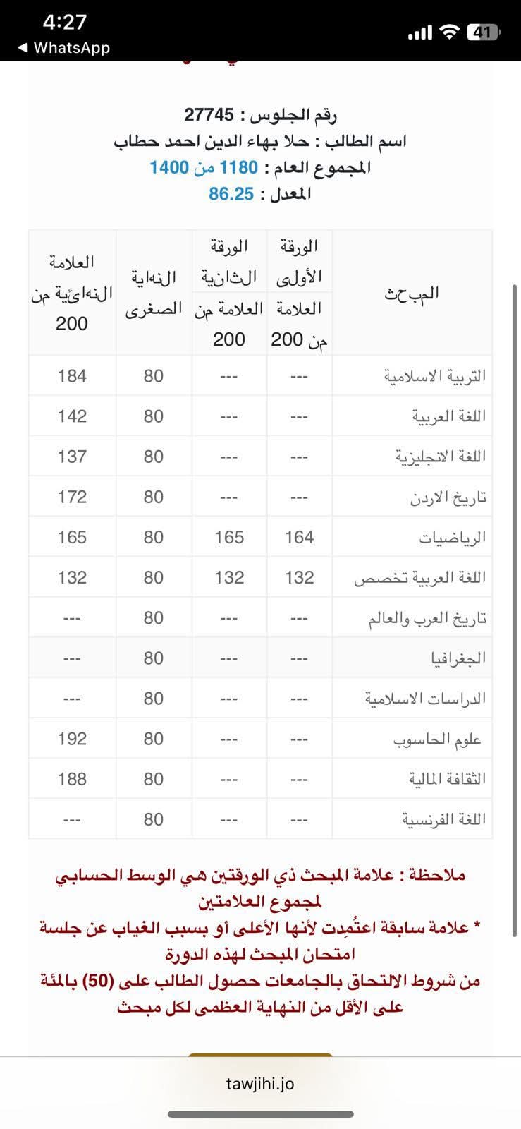 أبارك لابنتي وحُرَّة عيني حلا نجاحها في الثانوية العامة بتقدير 86.25
