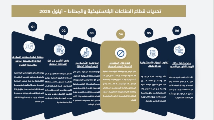 صناعة الأردن تطلق تقريرا حول قطاع الصناعات البلاستيكية والمطاط
