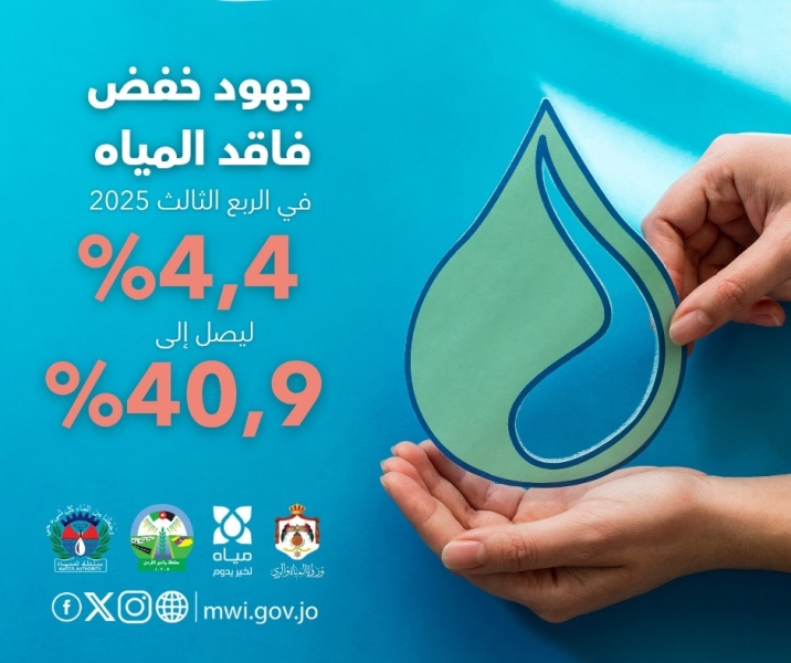 الحكومة تحقق إنجازا وطنيا في خفض فاقد المياه خلال الربع الثالث2025 ليصل الى 40#44;9