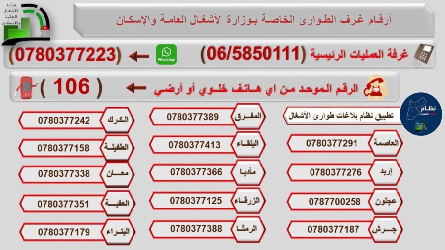 الأشغال تُفعّل خطة الطوارئ المتوسطة وتؤكّد جاهزيتها للحالة الجوية المقبلة