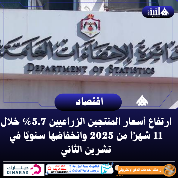 ارتفاع أسعار المنتجين الزراعيين 5.7 خلال 11 شهرًا من 2025 وانخفاضها سنويًا في تشرين الثاني