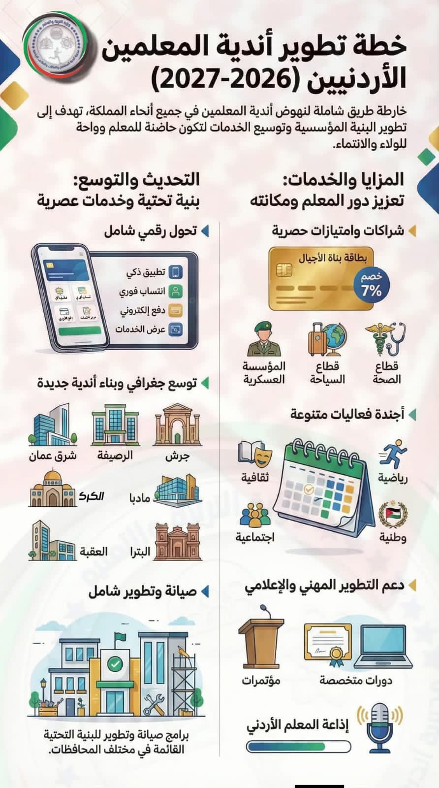 مديرية أندية المعلمين تطلق خطتها العصرية الجديدة للأعوام (2026–2028)