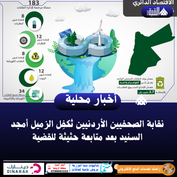 الدباس: خطوات أردنية رائدة لتحقيق الاقتصاد الأخضر