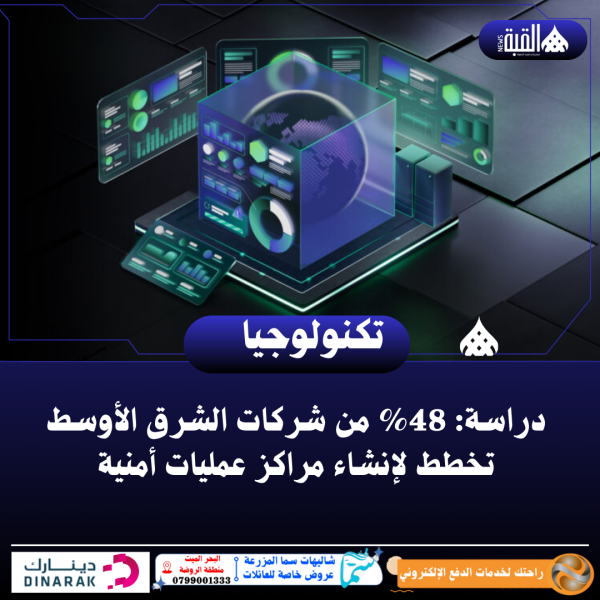 دراسة: 48 من شركات الشرق الأوسط تخطط لإنشاء مراكز عمليات أمنية