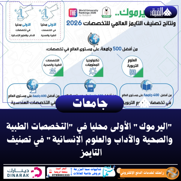 اليرموك الأولى محليا في التخصصات الطبية والصحية والآداب والعلوم الإنسانية في تصنيف التايمز