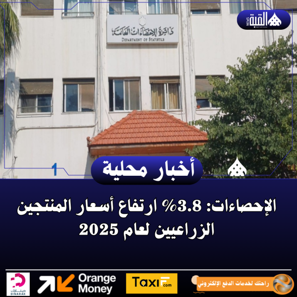 الإحصاءات: 3.8 ارتفاع أسعار المنتجين الزراعيين لعام 2025