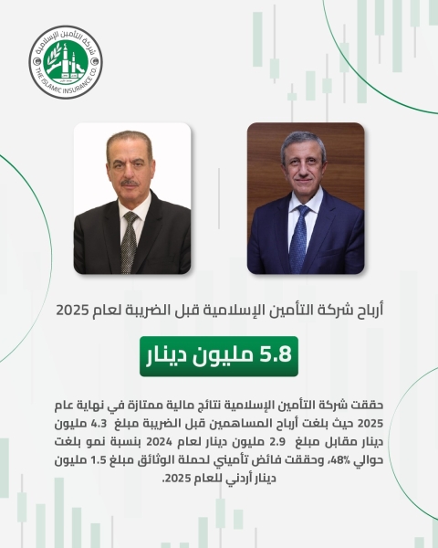 التأمين الإسلامية تحقق أرباحاً قبل الضريبة بقيمة 5.8 مليون دينار في 2025