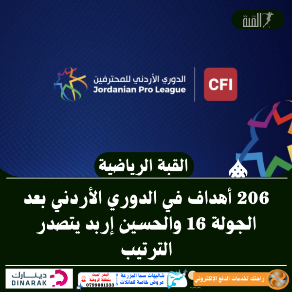 206 أهداف في الدوري الأردني بعد الجولة 16 والحسين إربد يتصدر الترتيب