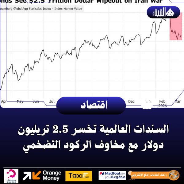 السندات العالمية تخسر 2.5 تريليون دولار مع مخاوف الركود التضخمي