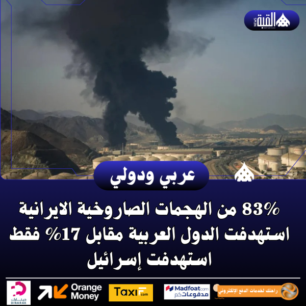 83 من الهجمات الصاروخية الايرانية استهدفت الدول العربية مقابل 17 فقط استهدفت إسرائيل