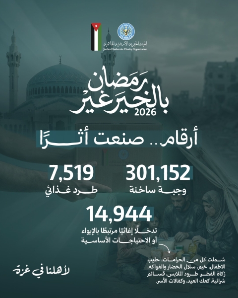 الهيئة الخيرية الأردنية الهاشمية تختتم حملة رمضان بالخير غير 2026