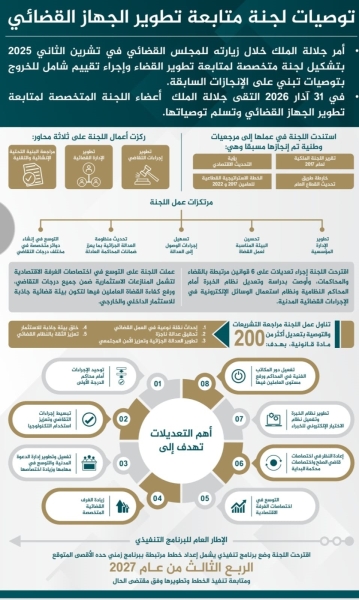 الملك يتسلم توصيات تطوير الجهاز القضائي تشمل تحديث التشريعات والإجراءات حتى 2027
