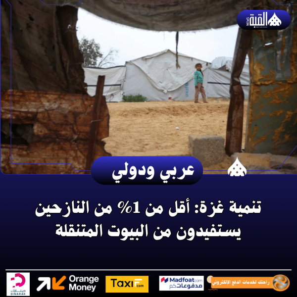 تنمية غزة: أقل من 1 من النازحين يستفيدون من البيوت المتنقلة