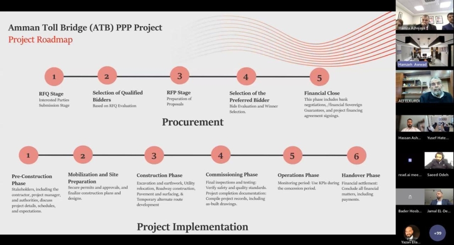 جلسة تعريفية دولية تناقش رؤية مشروع جسر عمّان