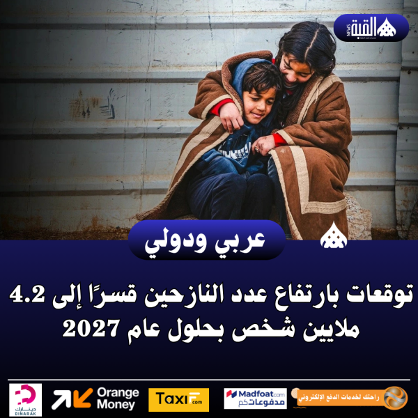 توقعات بارتفاع عدد النازحين قسرًا إلى 4.2 ملايين شخص بحلول عام 2027