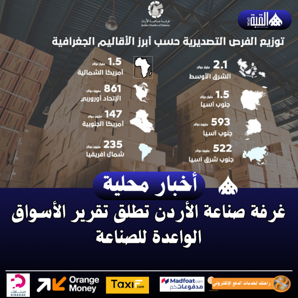 غرفة صناعة الأردن تطلق تقرير الأسواق الواعدة للصناعة