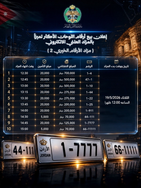 ترخيص السواقين تطرح أرقاما مميزة بالمزاد الإلكتروني لدعم صندوق الطالب