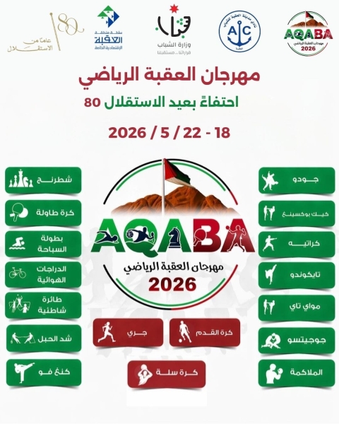 بمشاركة 1500 لاعب ولاعبة.. انطلاق فعاليات مهرجان العقبة الرياضي 2026 في نسخته الرابعة