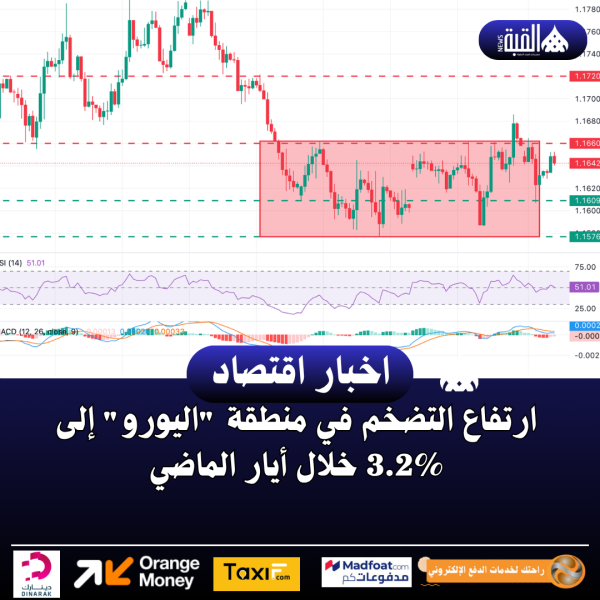 ارتفاع التضخم في منطقة اليورو إلى 3.2 خلال أيار الماضي