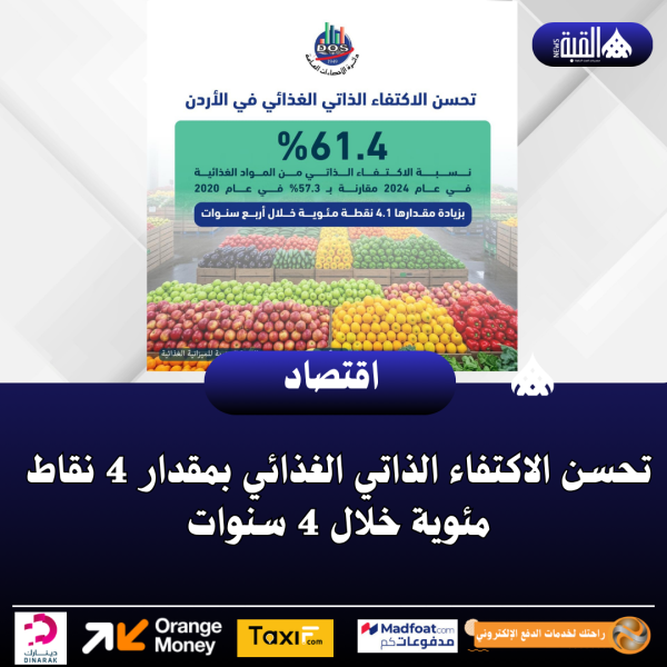 تحسن الاكتفاء الذاتي الغذائي بمقدار 4 نقاط مئوية خلال 4 سنوات
