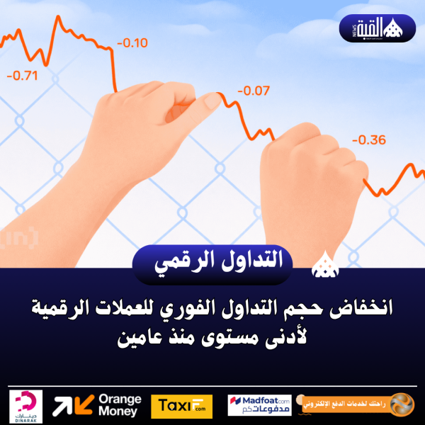 انخفاض حجم التداول الفوري للعملات الرقمية لأدنى مستوى منذ عامين