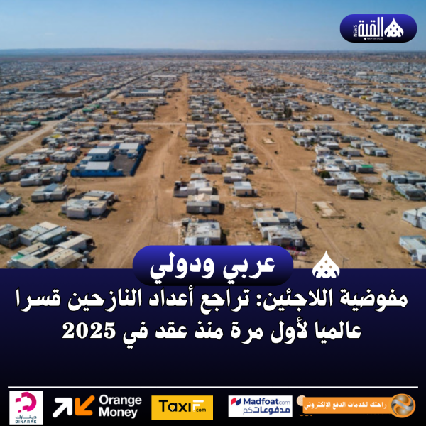 مفوضية اللاجئين: تراجع أعداد النازحين قسرا عالميا لأول مرة منذ عقد في 2025