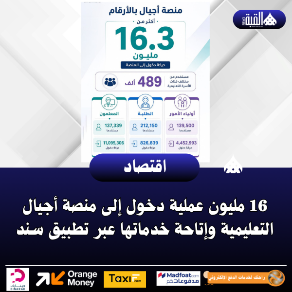 16 مليون عملية دخول إلى منصة أجيال التعليمية وإتاحة خدماتها عبر تطبيق سند