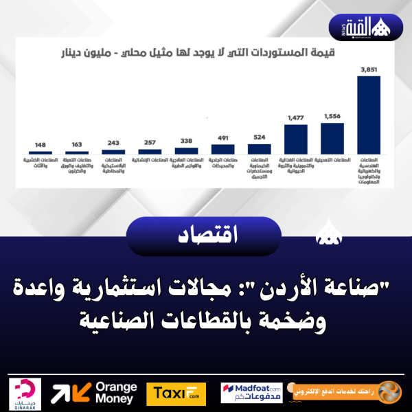 صناعة الأردن: مجالات استثمارية واعدة وضخمة بالقطاعات الصناعية