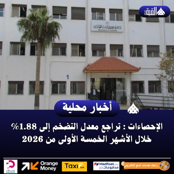 الإحصاءات : تراجع معدل التضخم إلى 1.88 خلال الأشهر الخمسة الأولى من 2026