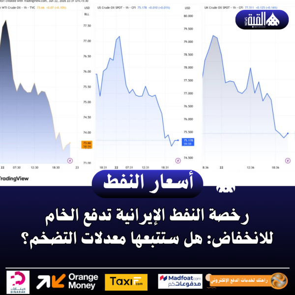 رخصة النفط الإيرانية تدفع الخام للانخفاض: هل ستتبعها معدلات التضخم؟