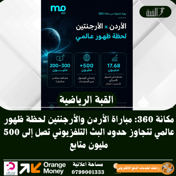 مكانة 360: مباراة الأردن والأرجنتين لحظة ظهور عالمي تتجاوز حدود البث التلفزيوني تصل إلى 500 مليون متابع